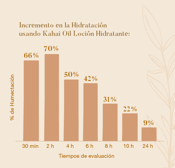 Grafica-Hidratacion24H
